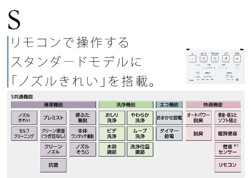 TOTO ウォシュレットＳ１ TCF6543#NW1 - 快適な暮らしのギャラリー